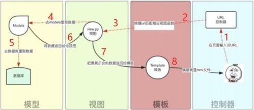 Django入門 打造基礎(chǔ)軟件服務(wù)的基石