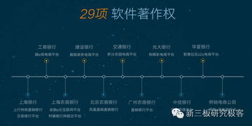 艾融軟件2015年業績實現爆發式增長，營收突破7225萬元
