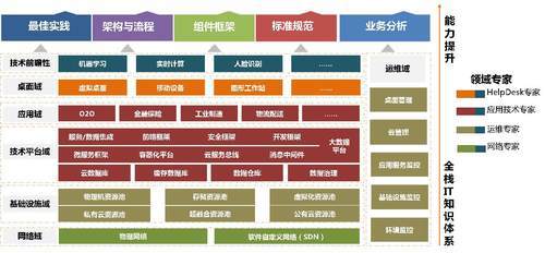 IDC最新報告 駐云科技領跑國內公有云管理服務市場，基礎軟件服務成關鍵引擎