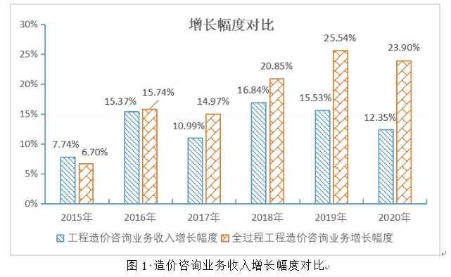 全在程工程咨詢重要政策梳理 從宏觀引導(dǎo)到工程造價規(guī)范